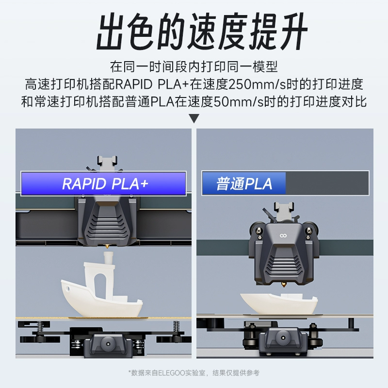 Высокоскоростной принтер, 3D печать, PLA, 1.75 мм