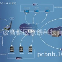 设计开发4G5GGPRS GSM电梯远程监控物联网系统控制板电脑板电路板