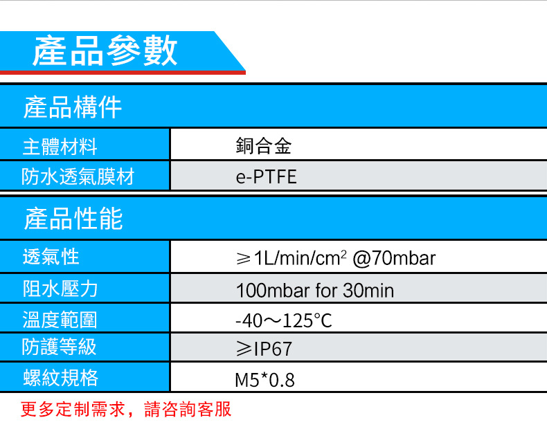 M5X0.8?防水透??jpg_02.jpg