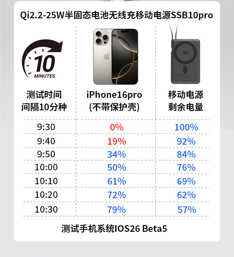 固态电池磁吸无线充移动电源_13.jpg