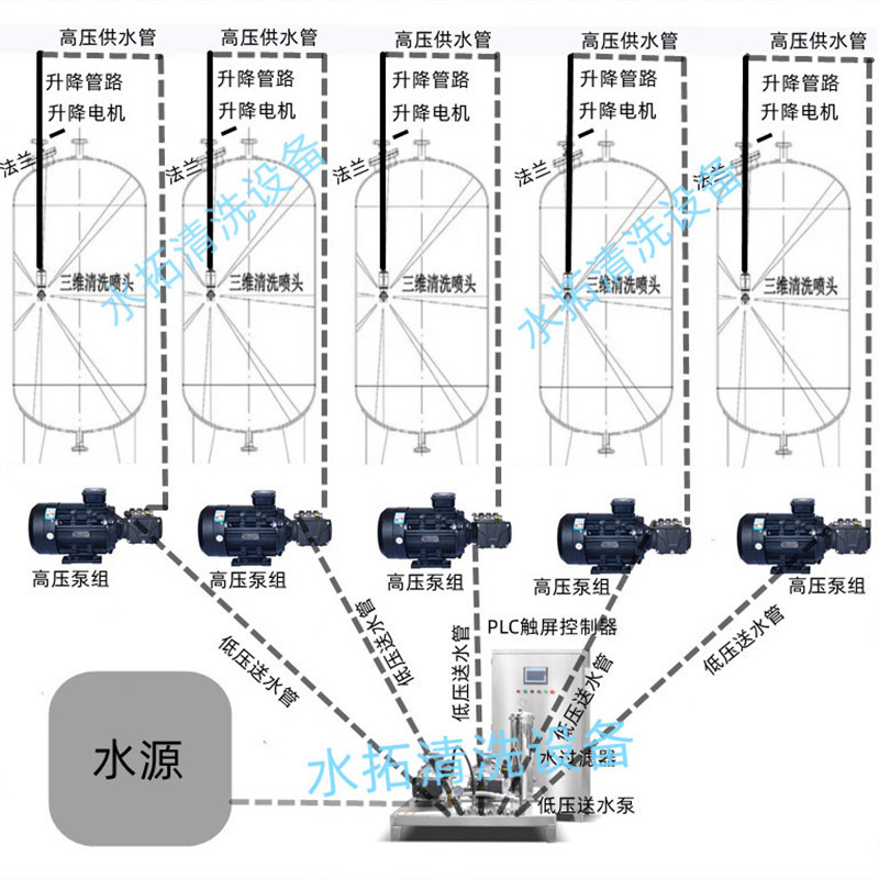 全自动罐体清洗设备 中央控制清洗机 药罐壁内部三维清洗机