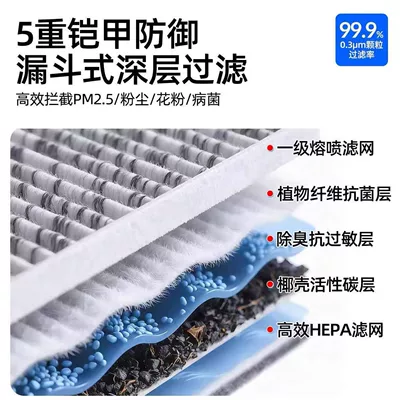 Air conditioning filter L, Xingyuan, and Xingjian 7 Car