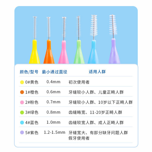 Medical interdental brush ultra-fine adult orthodontic interdental brush correction cleaning tool interdental brush 40 pieces