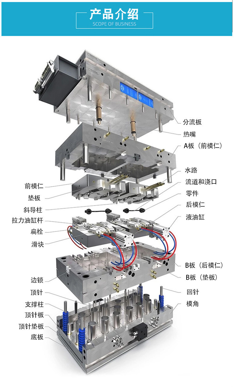a7af53ade3913fa0a4f88a4318dcc9
