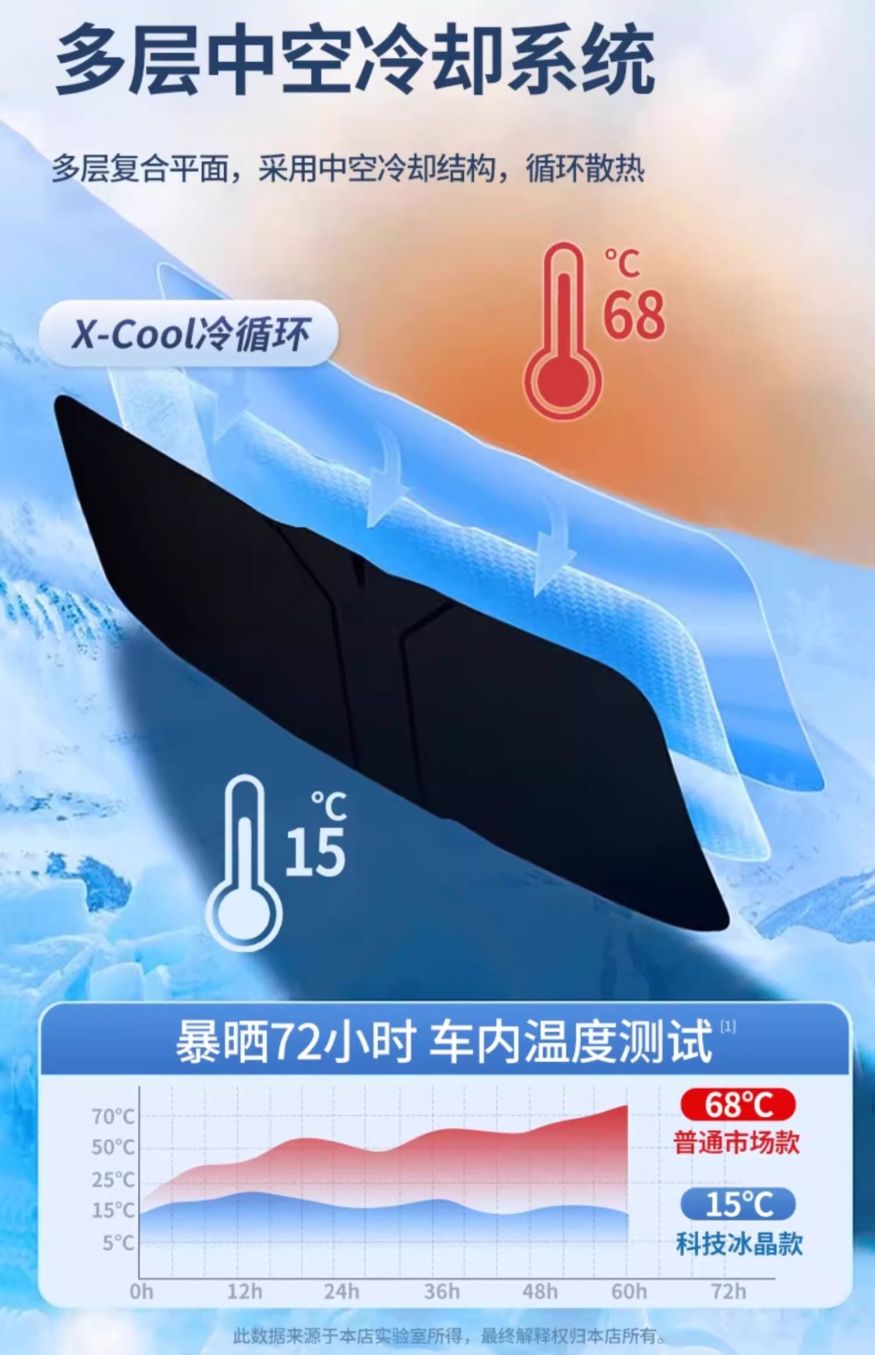 Car sun visor silver-coated sun visor double ring titanium silver front visor summer sun protection and heat insulation sun visor folding sun visor