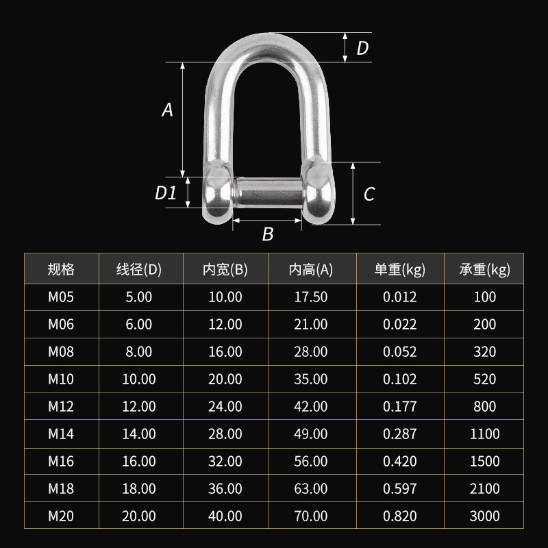 BINZHOU TENGDA 304 스테인레스 스틸 육각형 소켓 D 자형 족쇄 U 자형 리프팅 플랫 헤드 D 자형 족쇄 핀칭 링 선박 용