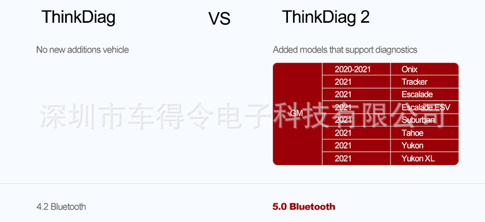 In-stock wholesale Thinkcar Thinkdiag2 ThinkDiag 2 car fault detection supports CANFD
