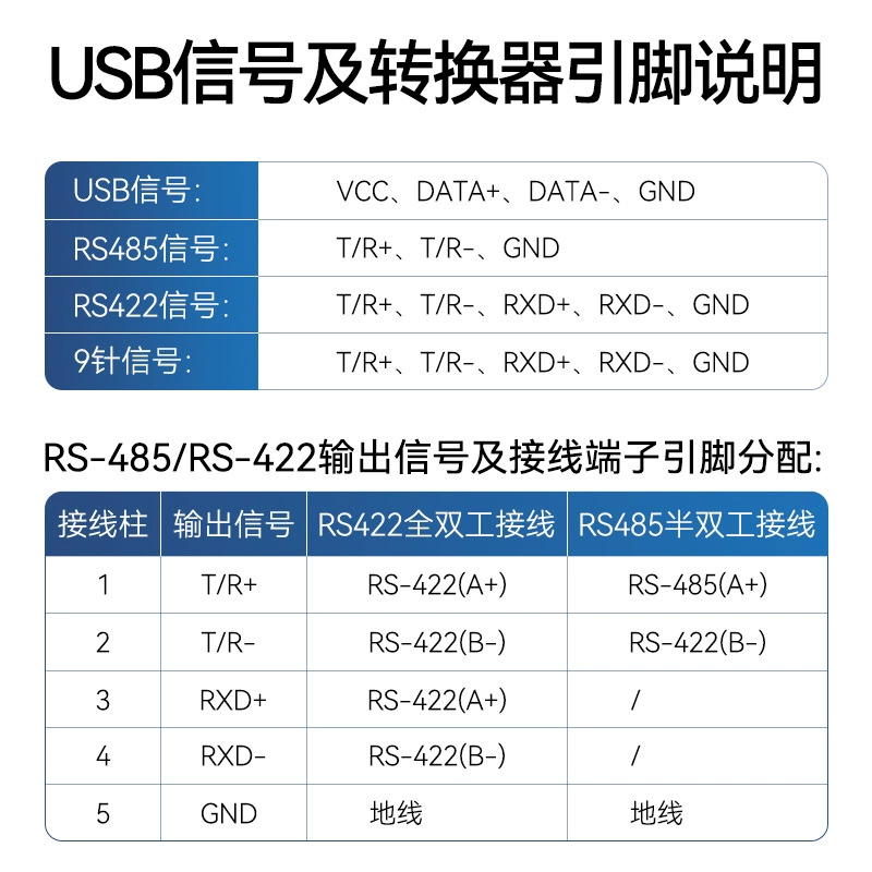 Кабель преобразования Dite USB в 485 0.5 метра USB к RS485/422 индустриальный преобразователь последовательного порта связи