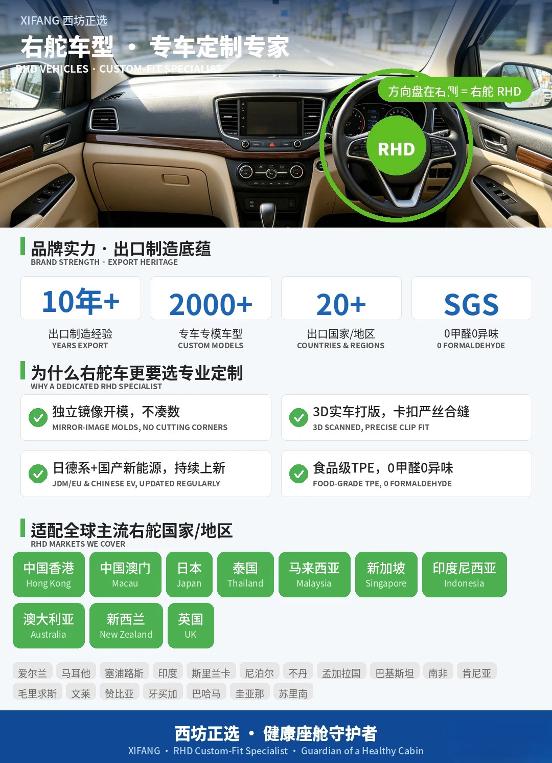 Right-hand drive car nylon floor mats, available for Hong Kong, Southeast Asia, the UK, and Australia, custom-made to order for any vehicle model