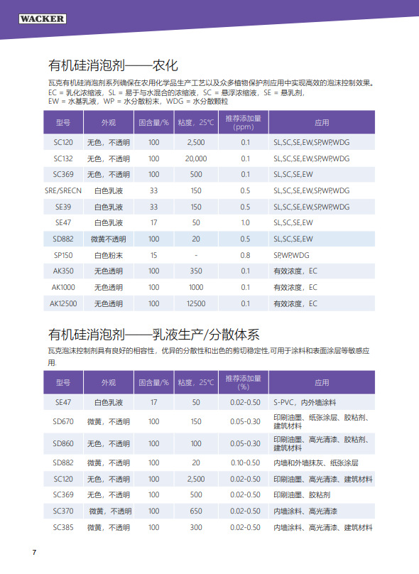 德国瓦克 SD670 有机硅消泡剂 好的相容性 好的分散性 印刷油墨