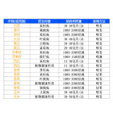 Кей бег 25%пиразазол эфир кремовой пленка, черная звезда, болезнь, стерилизатор, стерилизатор пестицидов, стерилизатор пестицидов