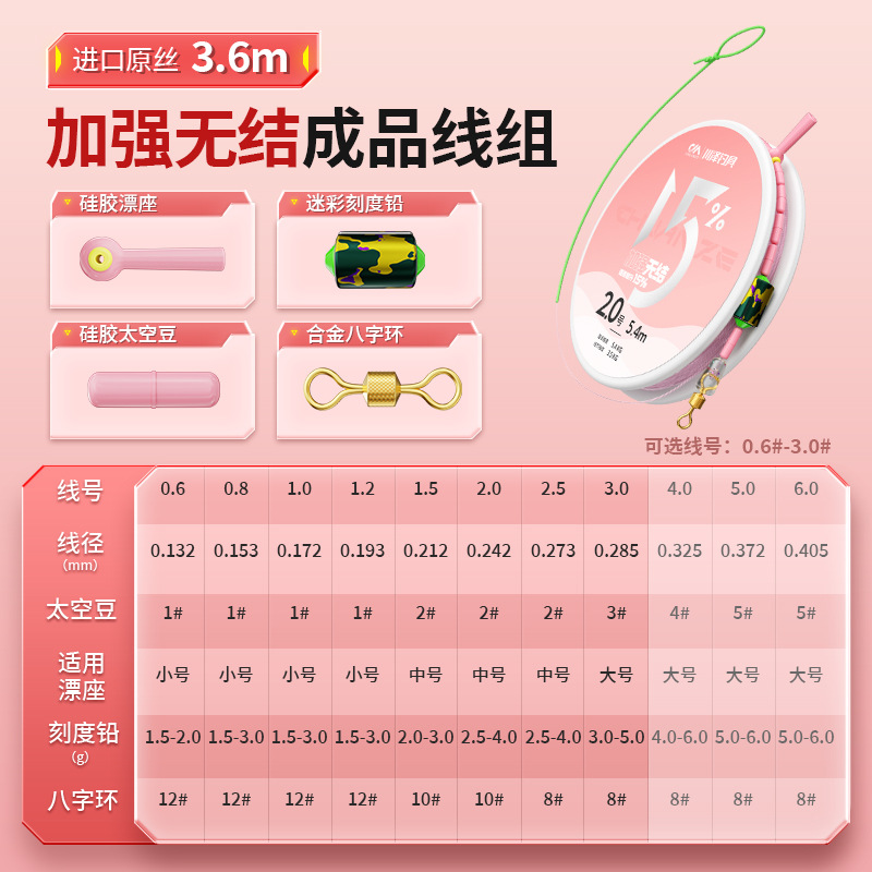 Reinforcing knotless group 3.6 m