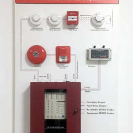 英文多线消防报警主机烟感报警系统conventional smoke detector