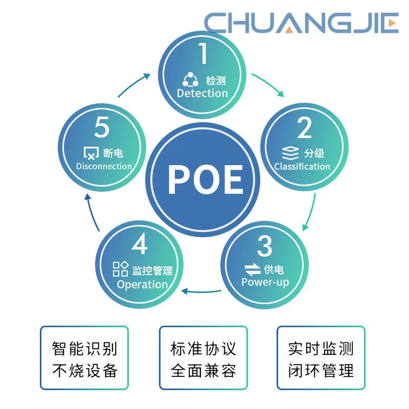 Zhentian P1006G6 6-портовый полный гигабитный PoE коммутатор пассивный каскадный повторитель 1 оптический 5 электрический