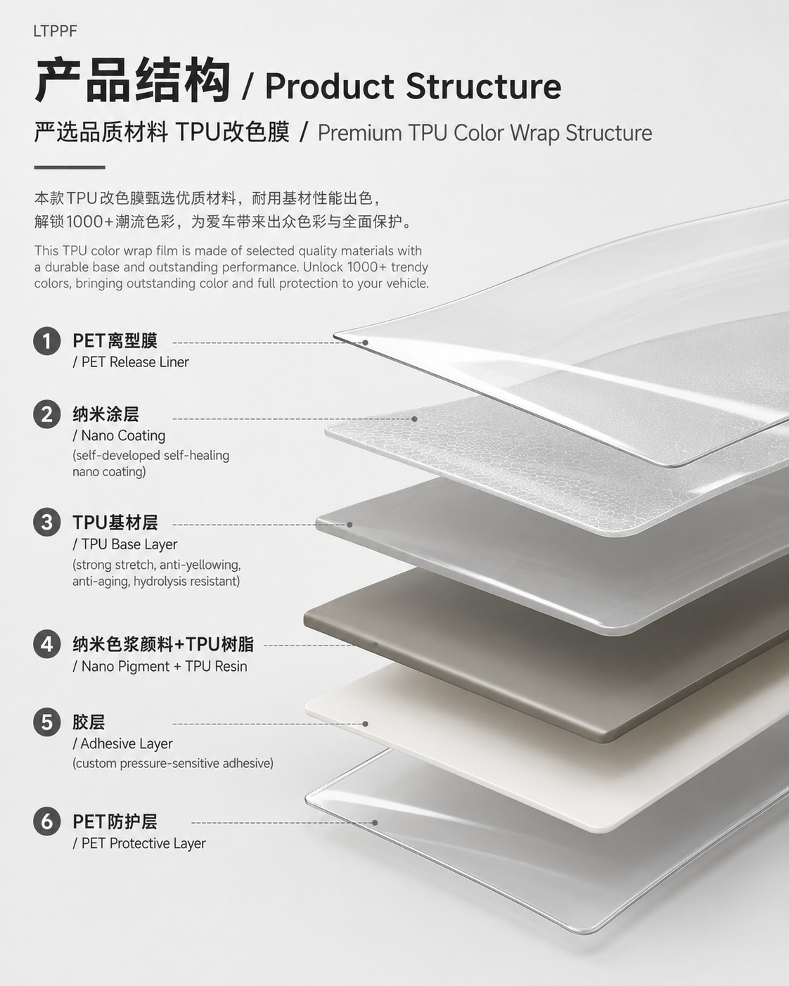 Tpu Colored Car Wrap, Porsche Gray Ppf Color Change Film, Pet Car Wrap Film, Source Factory Wholesale in Stock