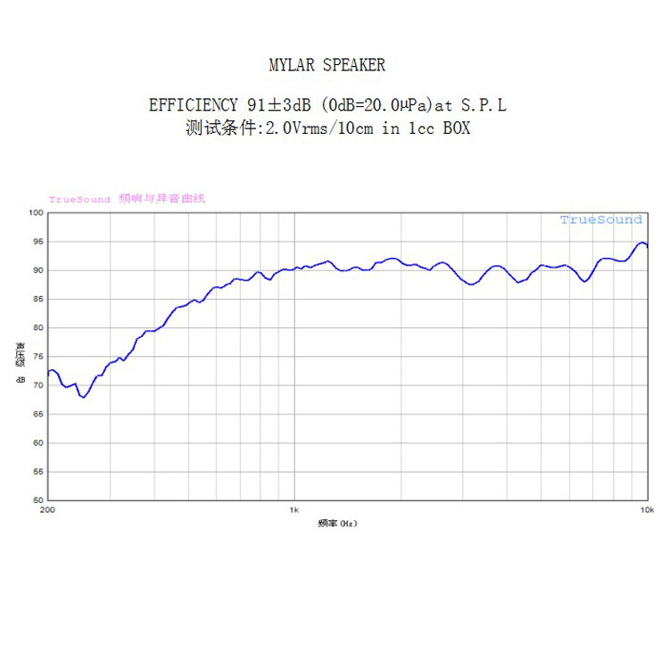 1609复合铝膜喇叭 8欧0.7瓦手机喇叭 智能手表防水IP68微型扬声器|undefined