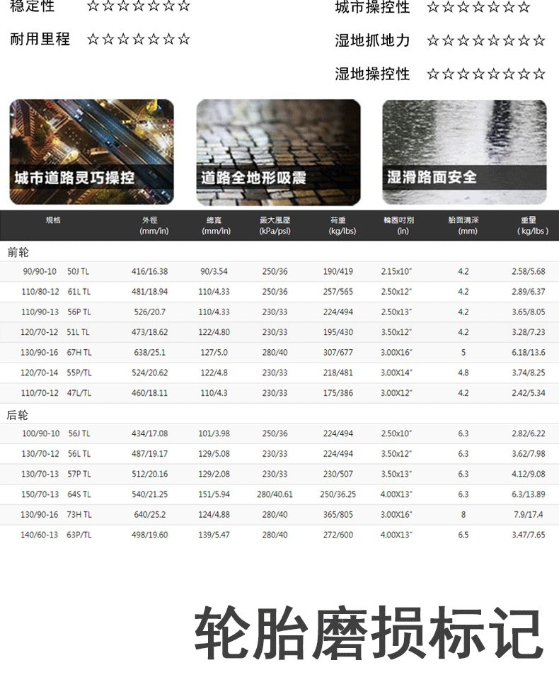 Magis Semi-hot Melt Durable Motorcycle Tire M6029 Pedal Tire N1 Electric Car sports car Outer Tire
