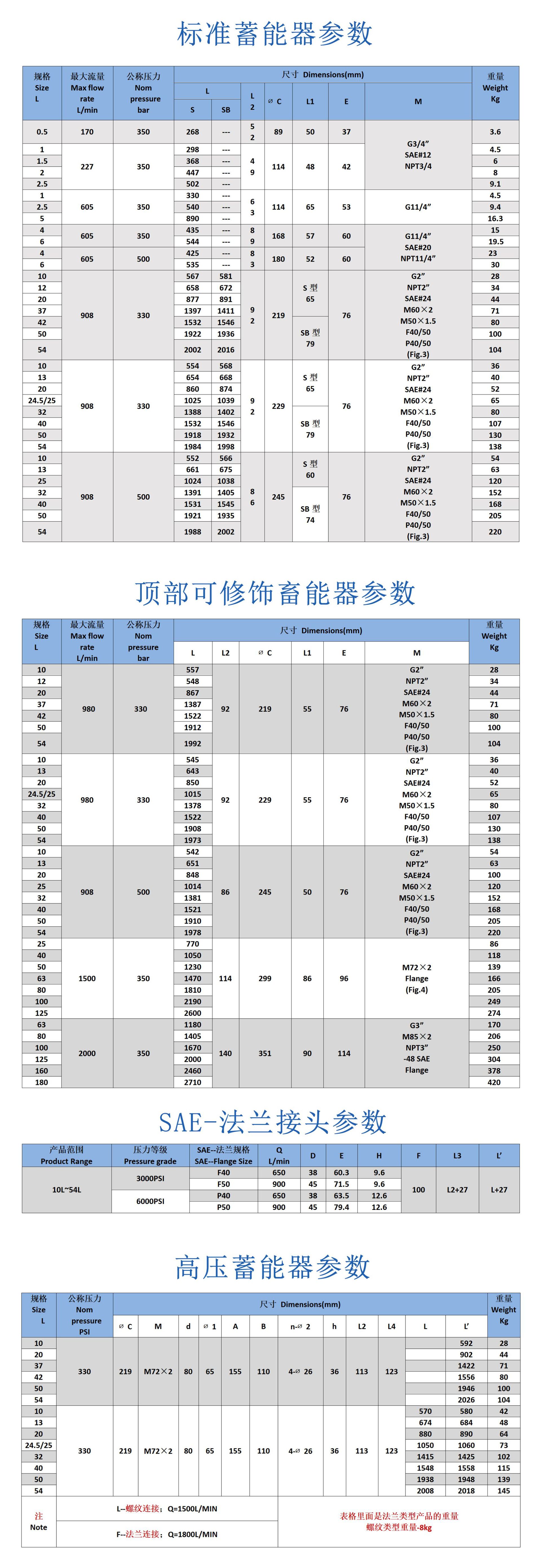 国标囊式蓄能器 NXQA/AB-16/10-L一Y 液压系统蓄能器 厂家现货 - 国标蓄能器 - 6 undefined