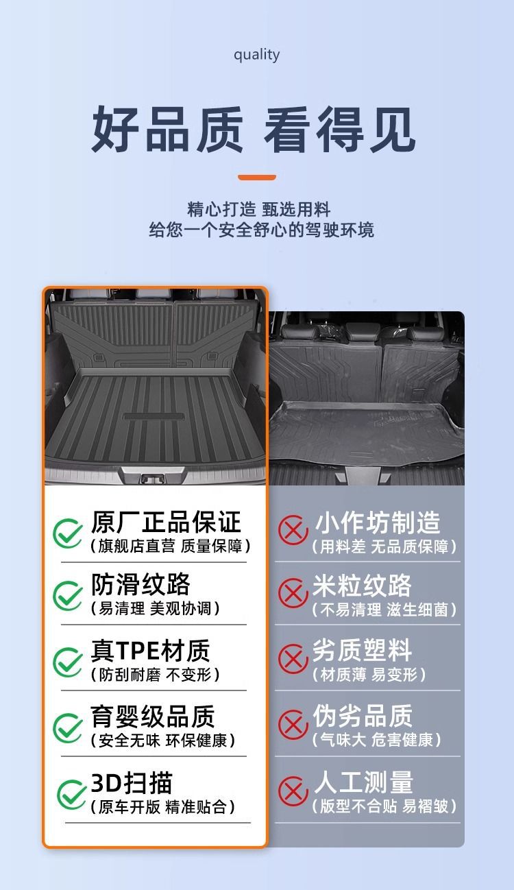 Suitable for Changan CS55PLUS Trunk Mat 24 TPE Surrounded by the Third Generation Trunk Mat Decorative Interior New