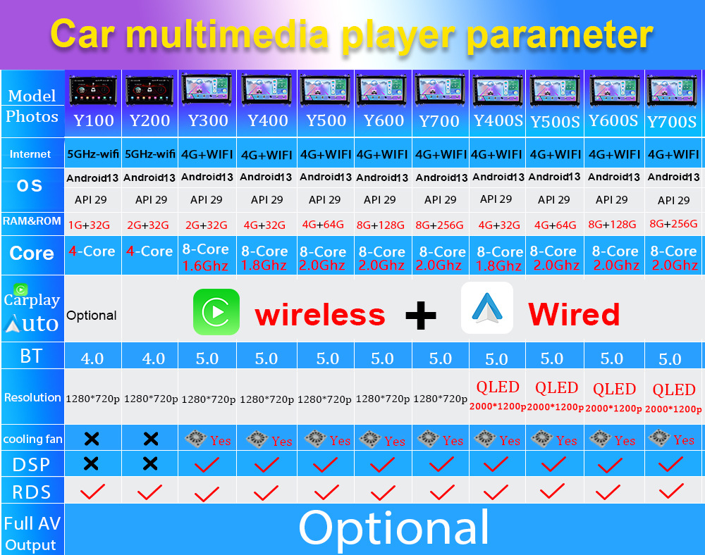 Android Navigation Is Suitable for 07-11 Toyota Corolla Navigator Car Mp5 Player All-In-One Gps