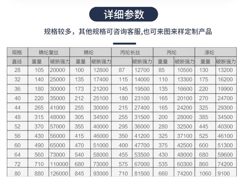 加粗耐磨船用高强度缆绳三股涤纶缆绳尼龙绳丙纶沉水绳捆绑游艇绳