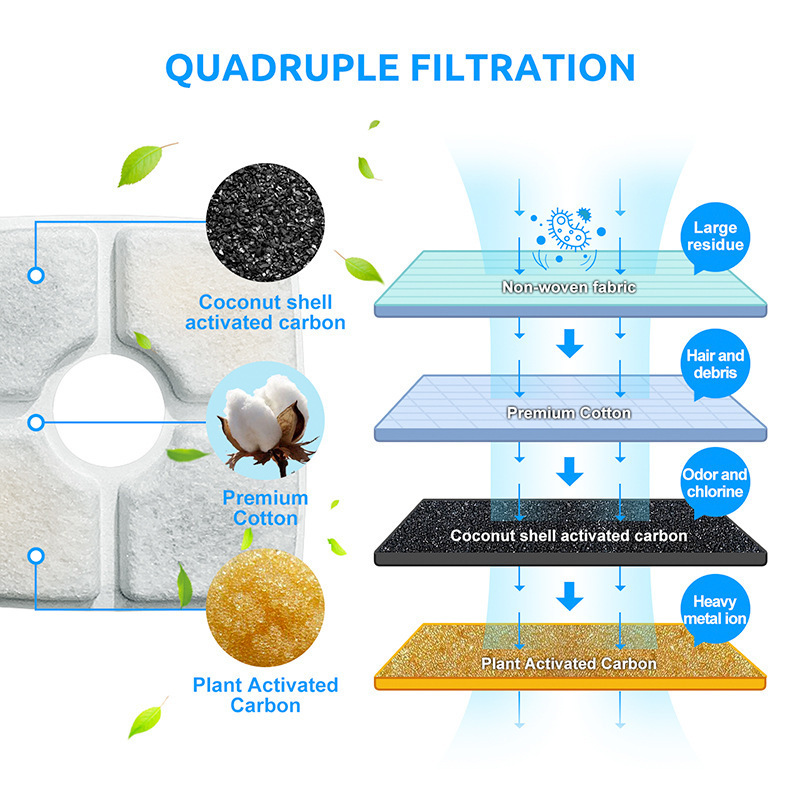 Explosiones transfronterizas 2.5L pequeñas flores para mascotas beber agua circulación con filtro purificar la calidad del agua inoxidable alimentación de agua para gatos