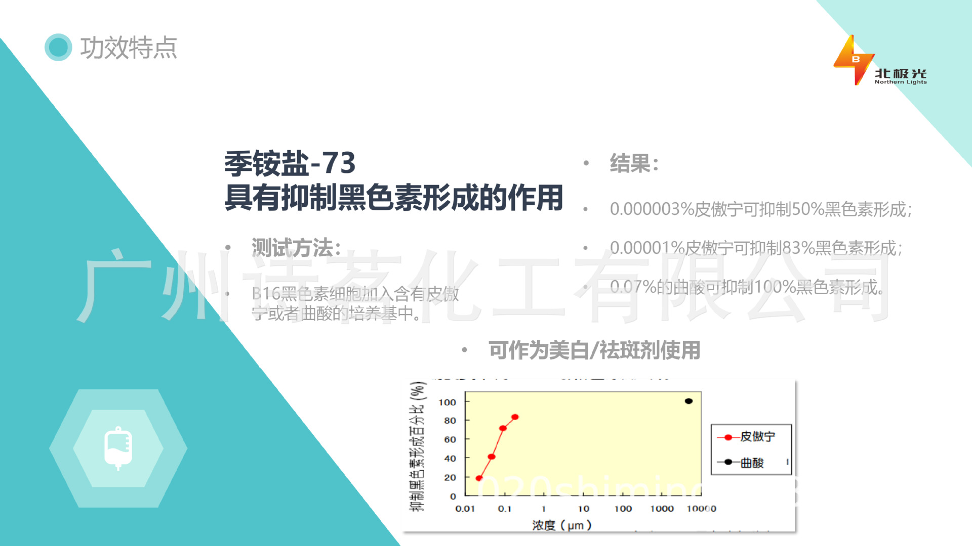 水溶性皮傲宁资料4