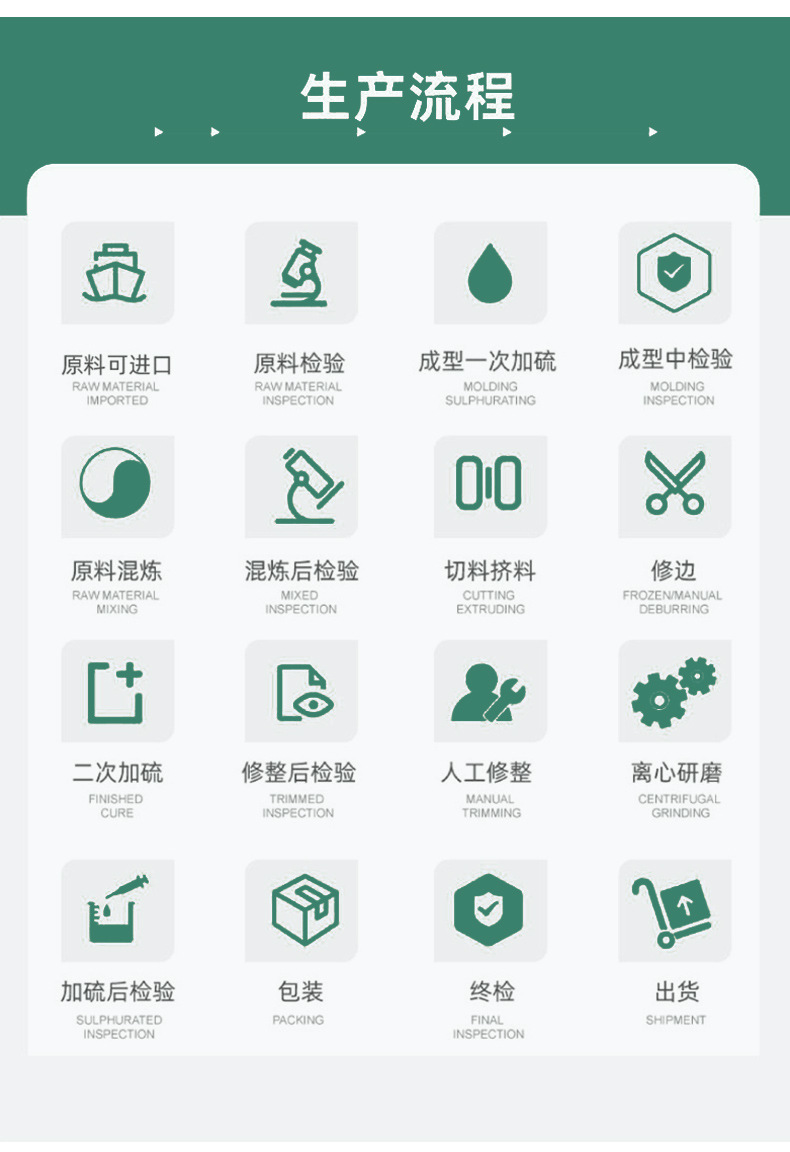 定制橡胶异形件, 减震密封三元乙丙橡胶杂件,包铁机械配件硫化成型