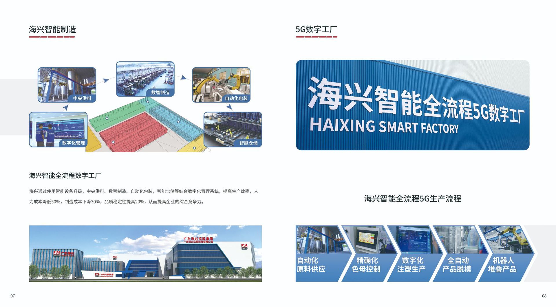 07-08集团智能制造 (1)