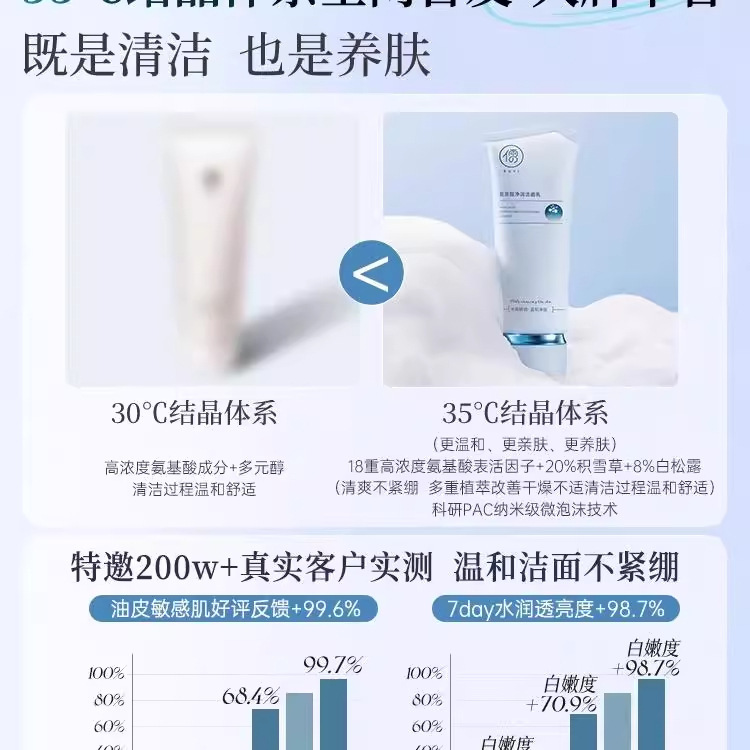 アミノ酸洗顔料 オイルコントロール ディープクレンジング 正規品 毛穴縮小 黒ずみ除去洗顔料 女性用・男性用|undefined