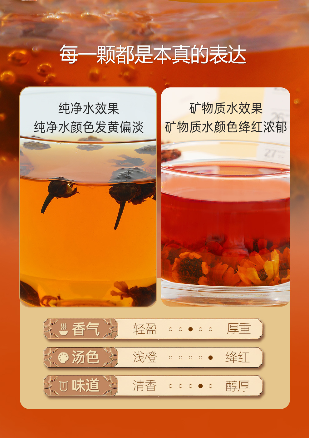 Kunlun Snow Chrysanthemum Bud Tea Dried Flower Buds for Daily Herbal Tea 135g quality and texture