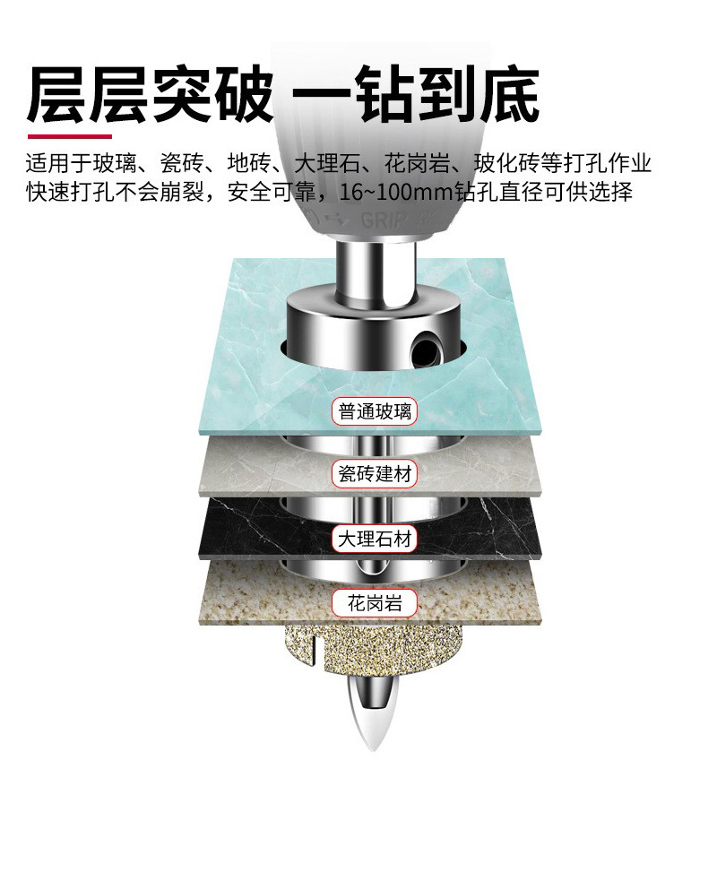 玻璃钻头玻璃定位中心钻瓷砖开孔钻头玻璃中心定位钻开孔钻扩孔钻详情5