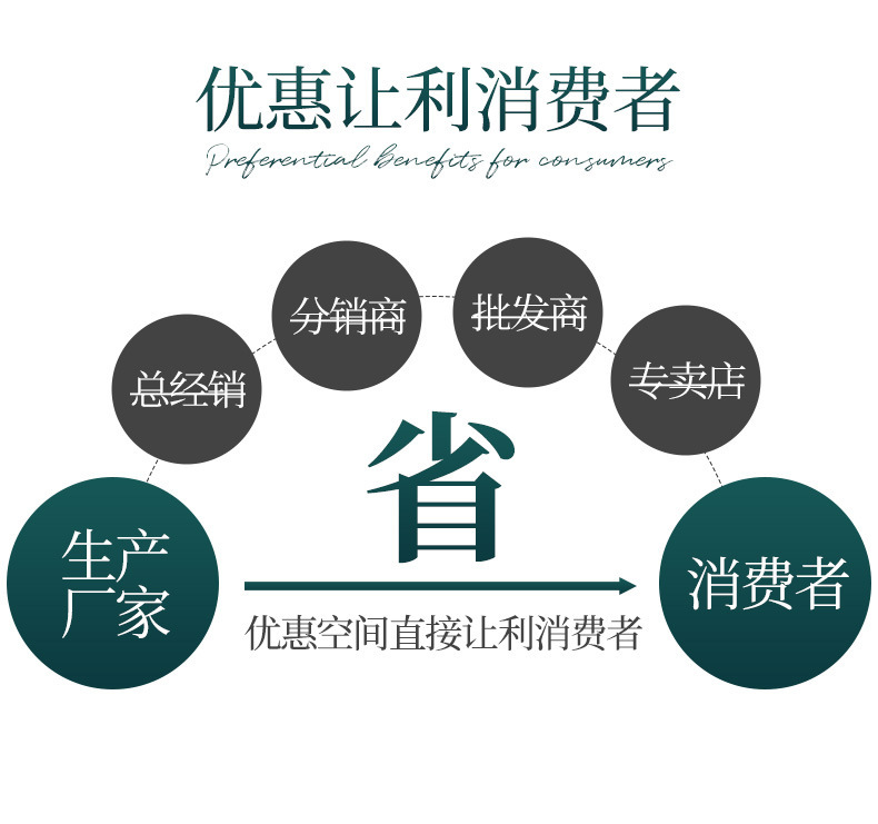 Introduction (7)