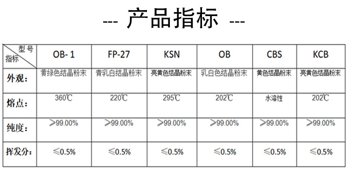 增白剂产品指标