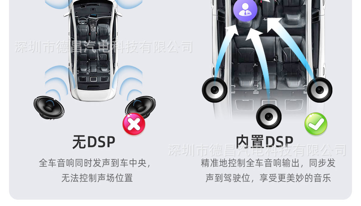 Cross-Border 7870 Android Navigation 9/10/ 12.3inch / 13inch Car Dvd Bluetooth Radio Gps Multimedia