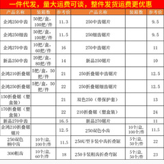 Garden saw, fruit tree pruning saw, wholesale Qihong hand saw, folding saw, multi-specification garden hand saw