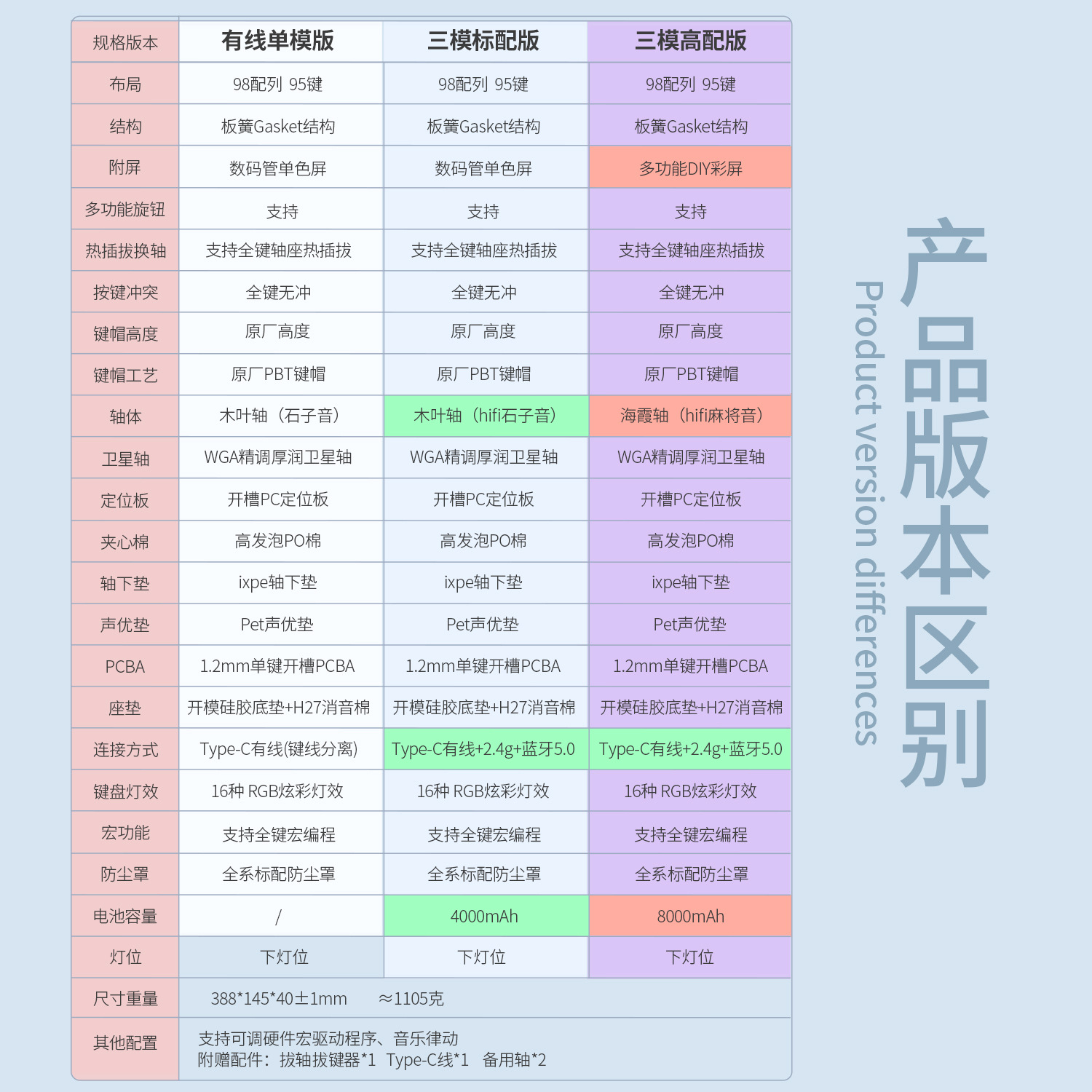 Y95 Teclado mecánico de tres modelos Bluetooth inalámbrico personalizado 98 con junta de juego con cable RGB periféricos de computadora