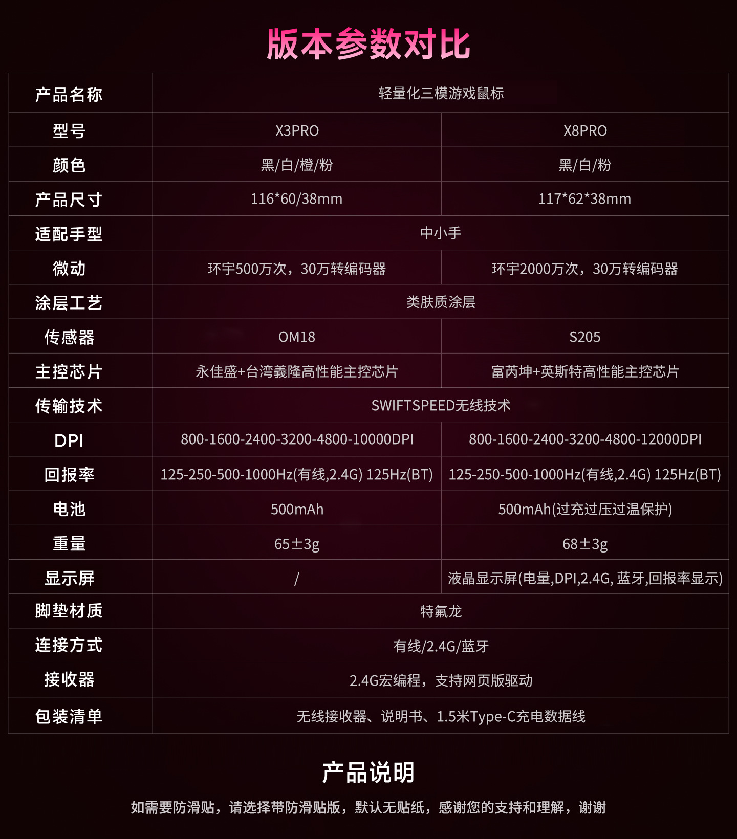 无线2.4G蓝牙3模轻量化人体工学充电鼠标电量液晶显示屏跨境工厂