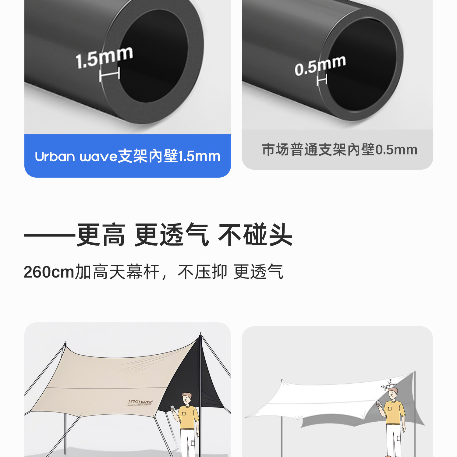 Outdoor Canopy Tent with Thickened Black Sunscreen, Portable Butterfly-Shaped Hexagonal Camping Gear