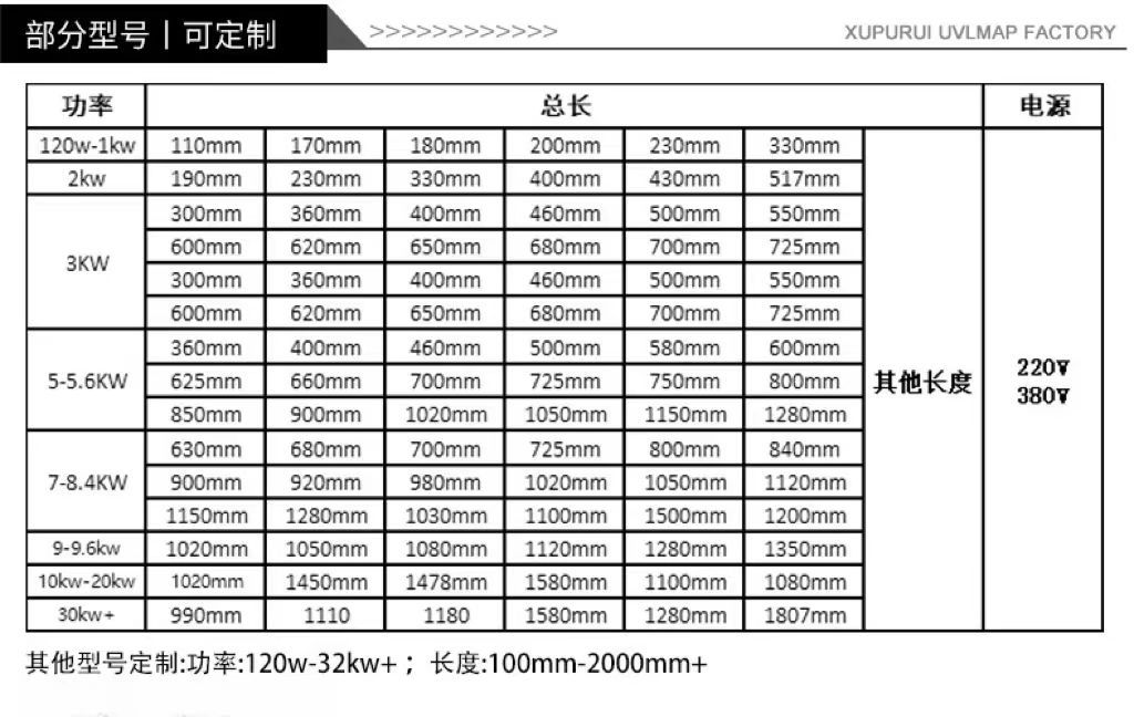 功率、长度定制表-无电话、