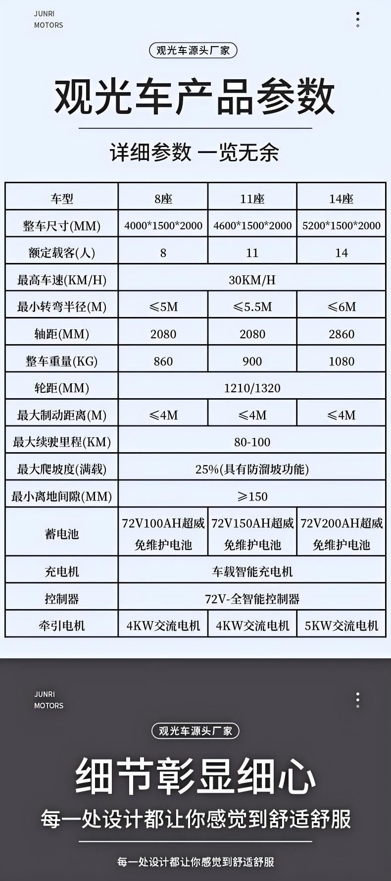 Manufacturer Customizes 17-Seater Sightseeing Vehicles for Tourist Attractions, Hotel Receptions, Airport Shuttles, and Real Estate Offices for Viewing Properties