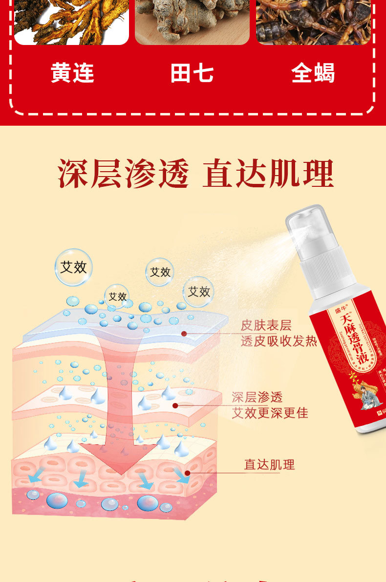 Miao Fang Tou Gu Ye Cooling Spray 60ml External Herbal Body Spray for Neck Shoulder Waist and Legs preparation