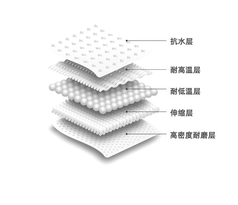 Suitable for 26 Models of Mercedes-Benz E-Class E300L Center Console Screen Tempered Film Interior Dashboard Protective Film Modification