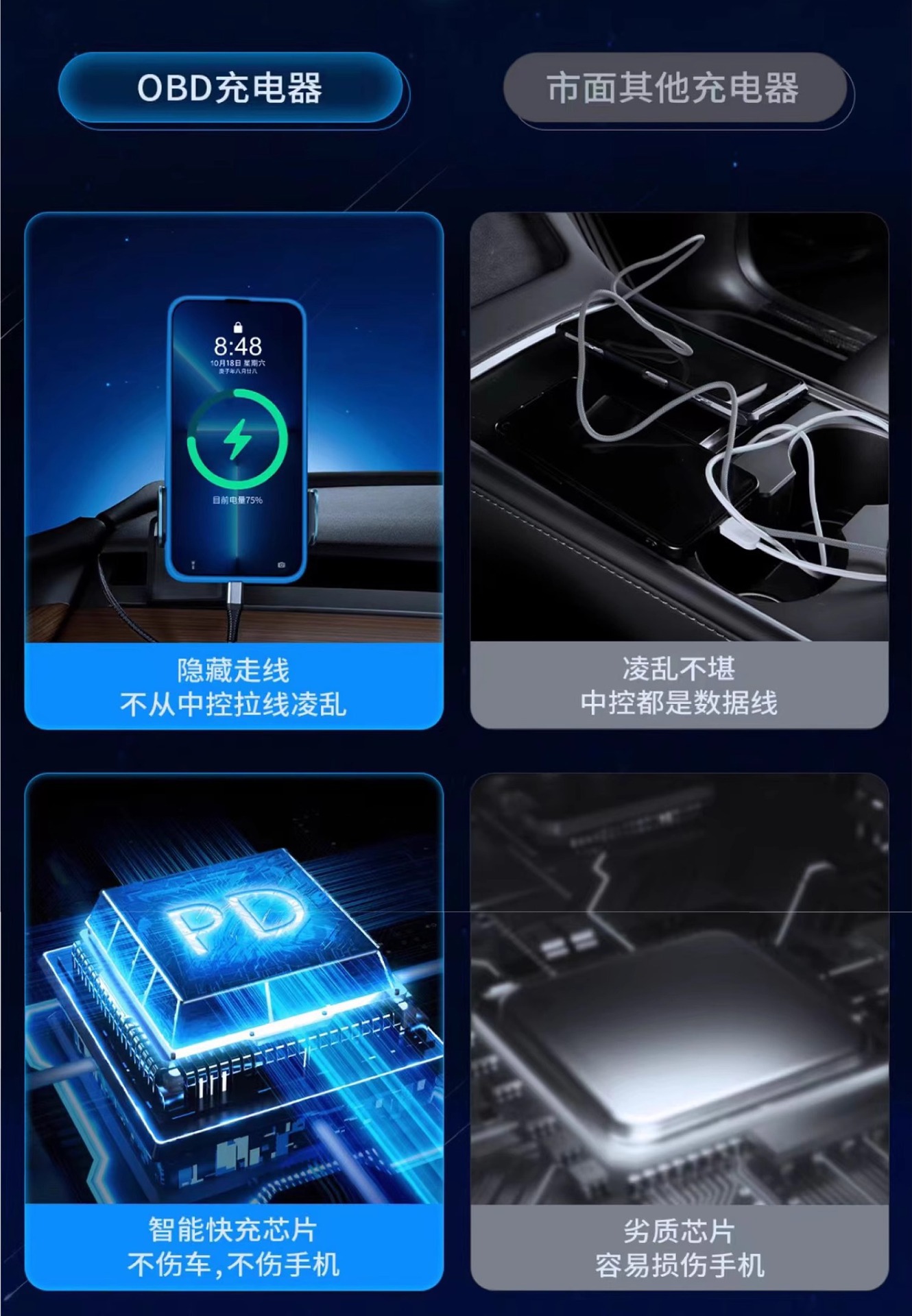 Suitable for Tesla Docking Station Model3 New 3/Y Dual-Port Obd Car Fast Charging Hidden Pd Charger