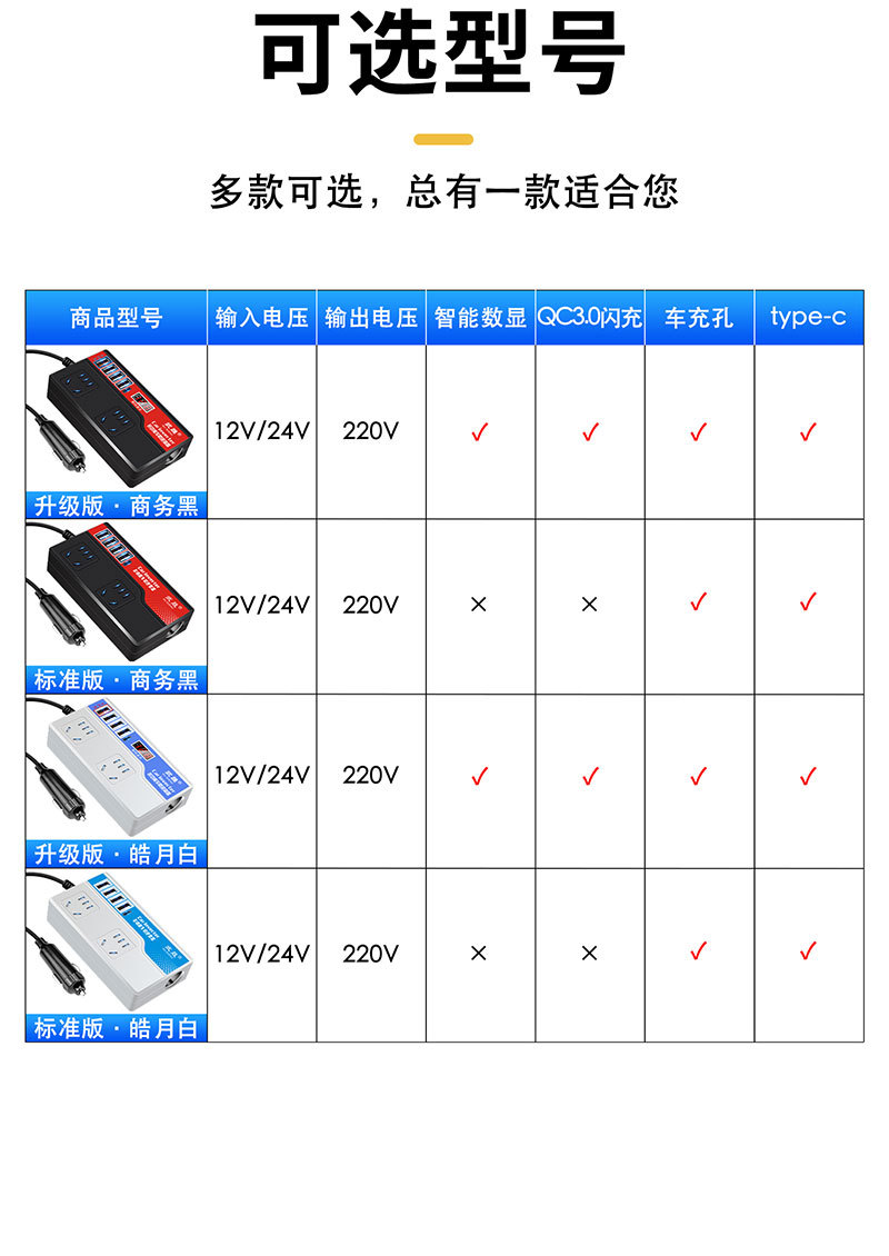Car Inverter 12V/24V to 220V Household High-Power Car Power Socket Converter Transformer Charger