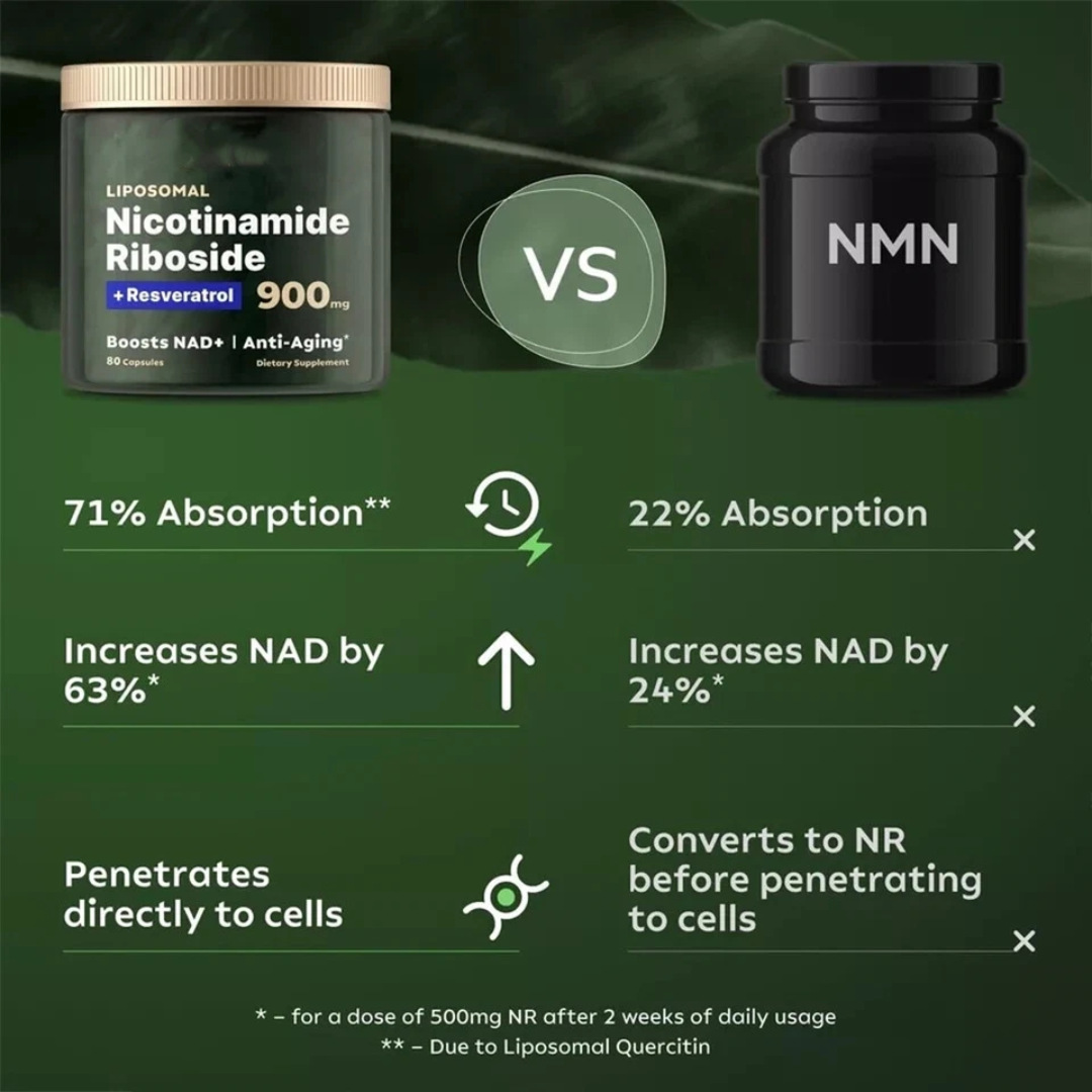 Lipozomal NAD+ kapsülleri resveratrol sınır ötesi uyumluluk 80 kapsül tk ABD bağımsız sitesi Meksika ürünleri dünya çapında gönderim