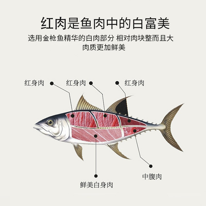 170g enlatado Miaoshuang gatos, bocadillos para gatos, alimentos húmedos para gatos adultos, gatos enlatados, bocadillos para gatos, mejillas para aumentar el peso.