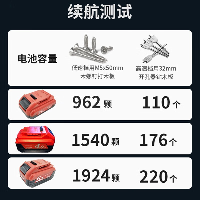 Ruichi KEN Ruichi 7220 taladro de carga sin escobillas taladro de mano destornillador eléctrico de gran torque taladro de litio eléctrico 20V eléctrico