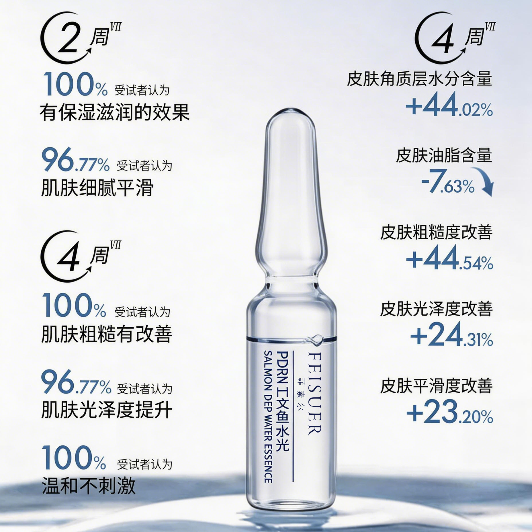 线下美容院线DNA钠PDRN三文鱼水光敏感肌适用 导入式深层修护补水