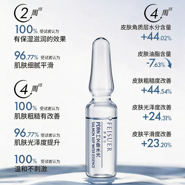 Offline Beauty Salon Line Dna Sodium Pdrn Salmon Water Is Suitable for Sensitive Skin, Deep Repair and Hydration through Introduction